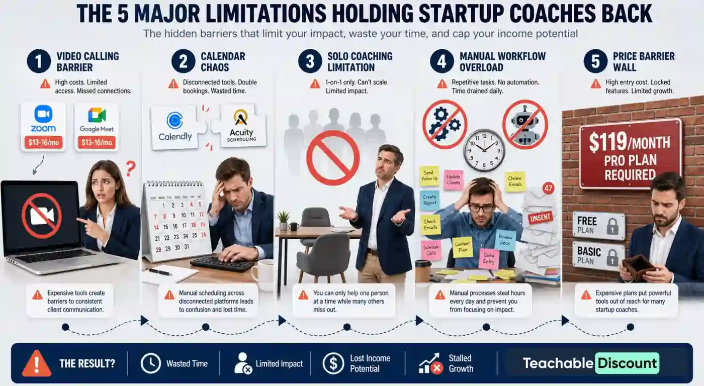 Teachable coaching feature limitations overview