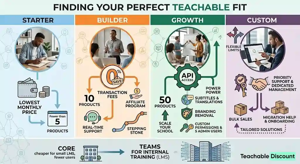 Teachable pricing plans comparison